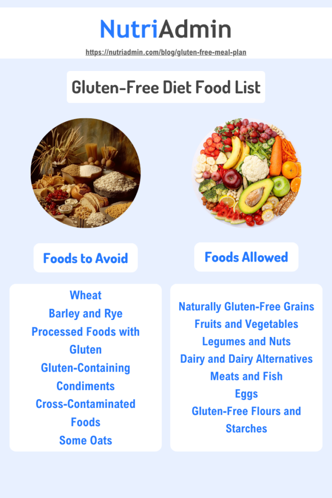 Gluten-Free Explained： Benefits, Foods to Avoid, and Diet Tips