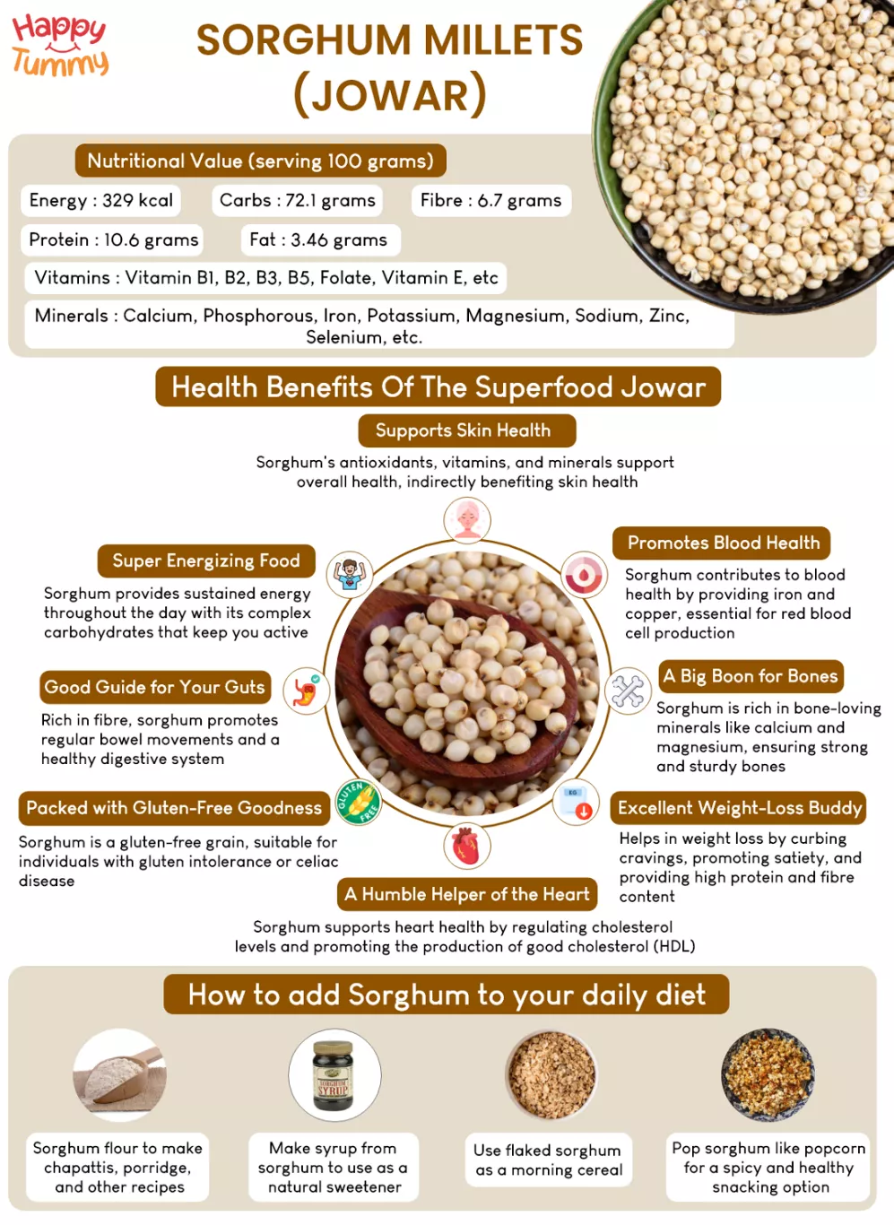 Is Jowar Gluten-Free？ Discover the Benefits of Sorghum!