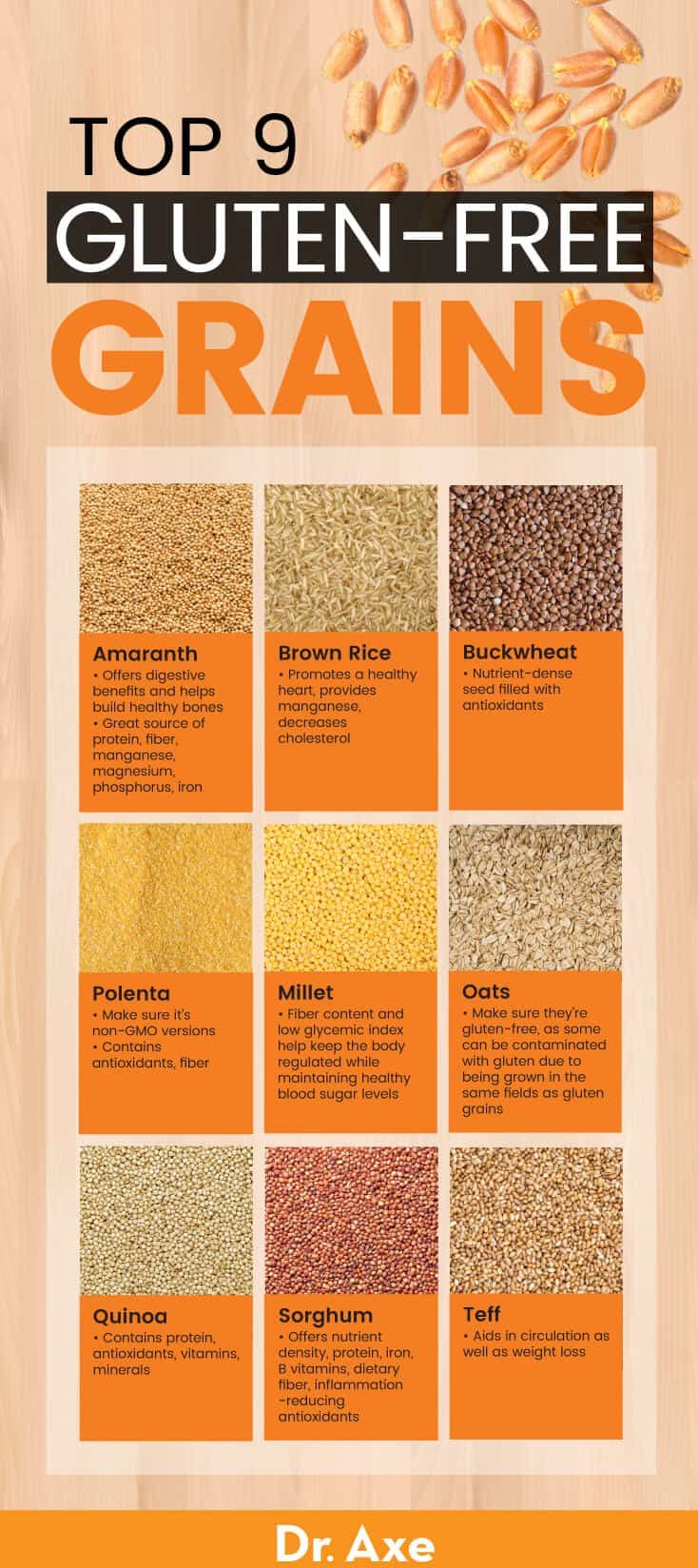 Top 8 Gluten-Free Grains： Health Benefits and Uses