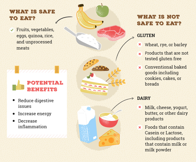 Gluten-Free Explained： Benefits, Foods to Avoid, and Diet Tips