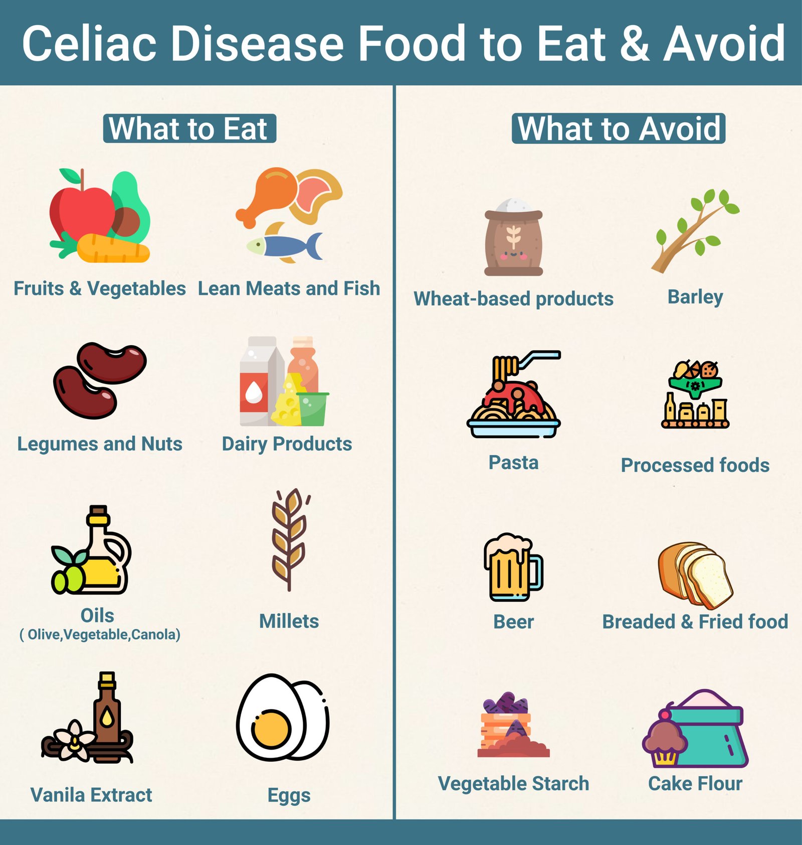 Top Gluten-Free Foods： What to Eat and Avoid