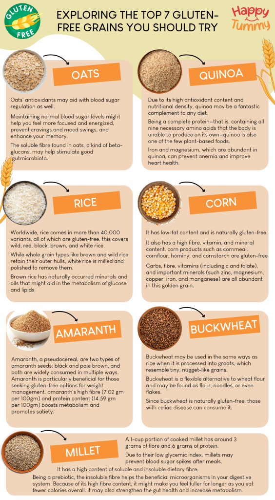 Top 8 Gluten-Free Grains： Health Benefits and Uses