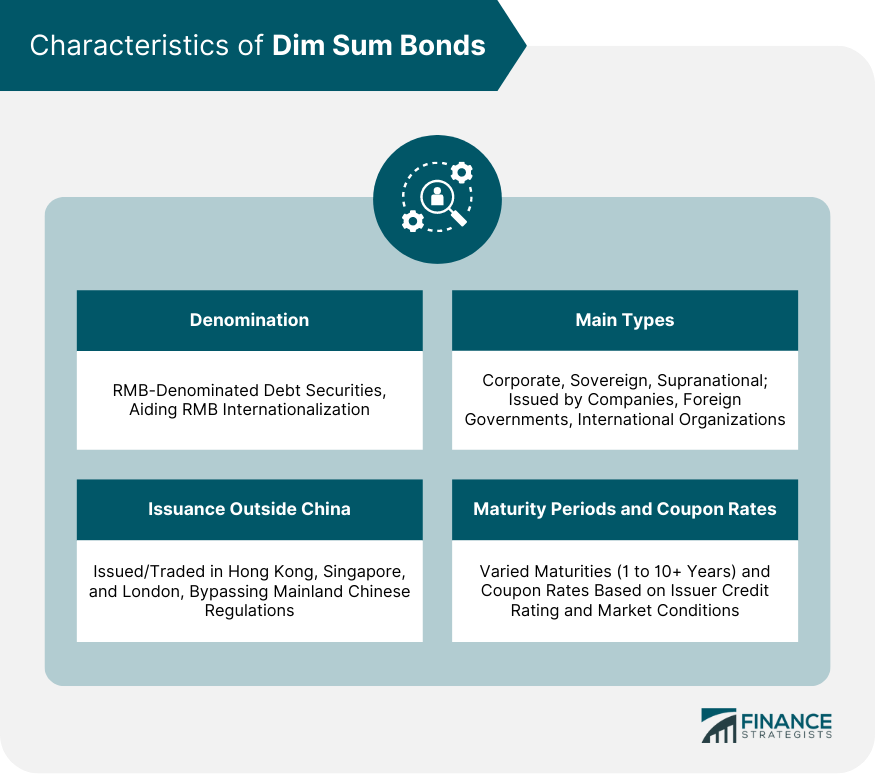 What Are Dim Sum Bonds? A Guide to RMB-Denominated Debt in Hong Kong