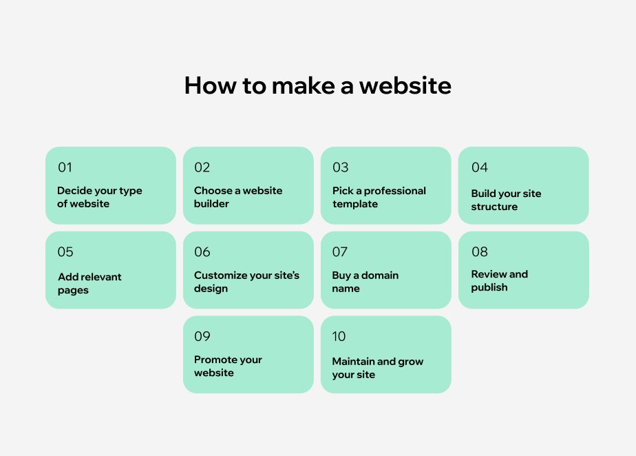 How to Create a Website Quickly and Easily: Step-by-Step Guide