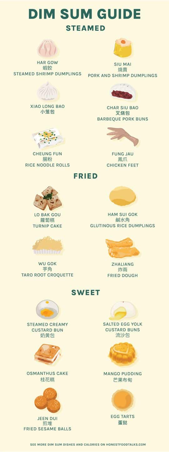 How Many Calories Are in Dim Sum? A Detailed Nutritional Guide