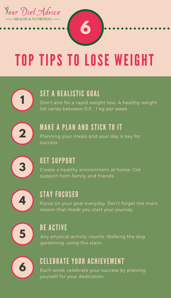 How to Lose Weight Quickly and Easily: Top Tips for Fast Results