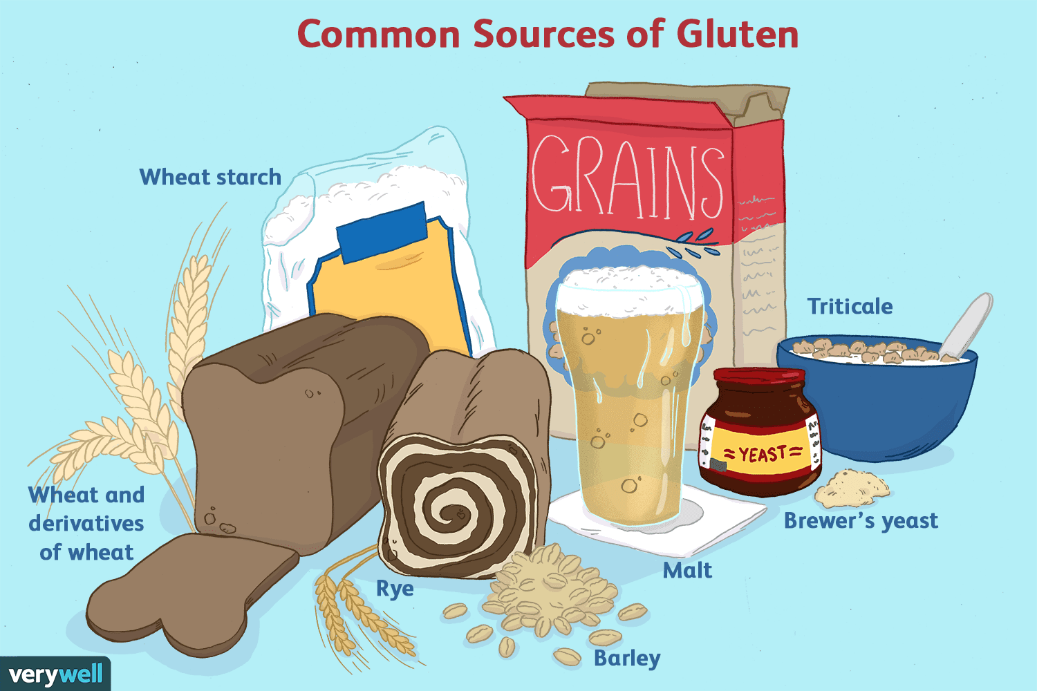 What Does Gluten-Free Mean? Understanding the Basics of a Gluten-Free Diet