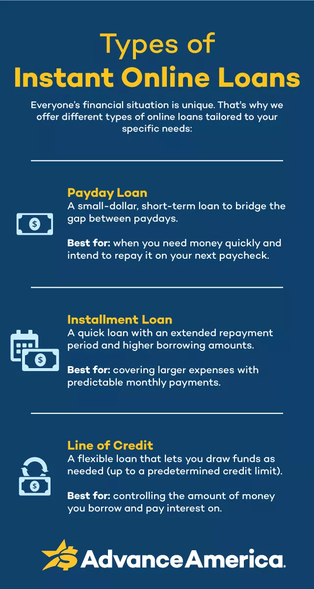 Quick & Easy Small Loans: Fast Funds with Flexible Terms