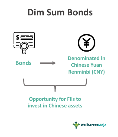 What Are Dim Sum Bonds? A Guide to RMB-Denominated Debt in Hong Kong