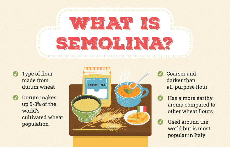 Is Semolina Gluten-Free? Everything You Need to Know