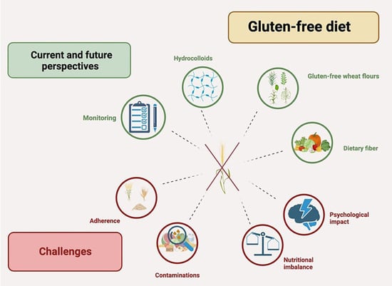 Gluten-Free Diet Benefits: Enhanced Nutrient Absorption and Health Boost