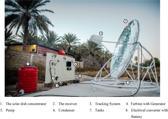 High-Efficiency Steam Generation Using Parabolic Dish Solar Technology