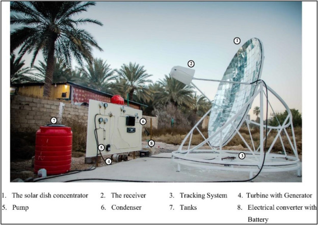 Using Step Parabolic Dishes to Generate Steam and Electricity: A Comprehensive Guide