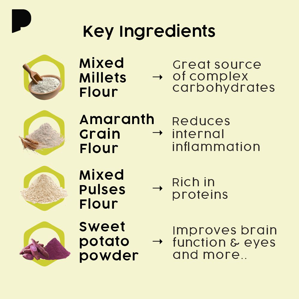 gluten free atta ingredients