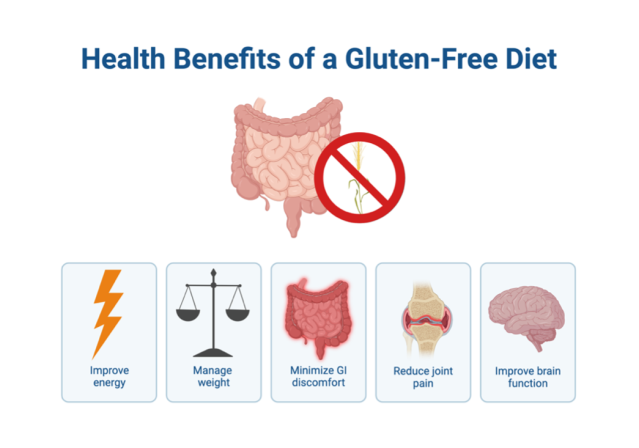 Top Benefits of Gluten-Free Living: Improve Health and Energy Today