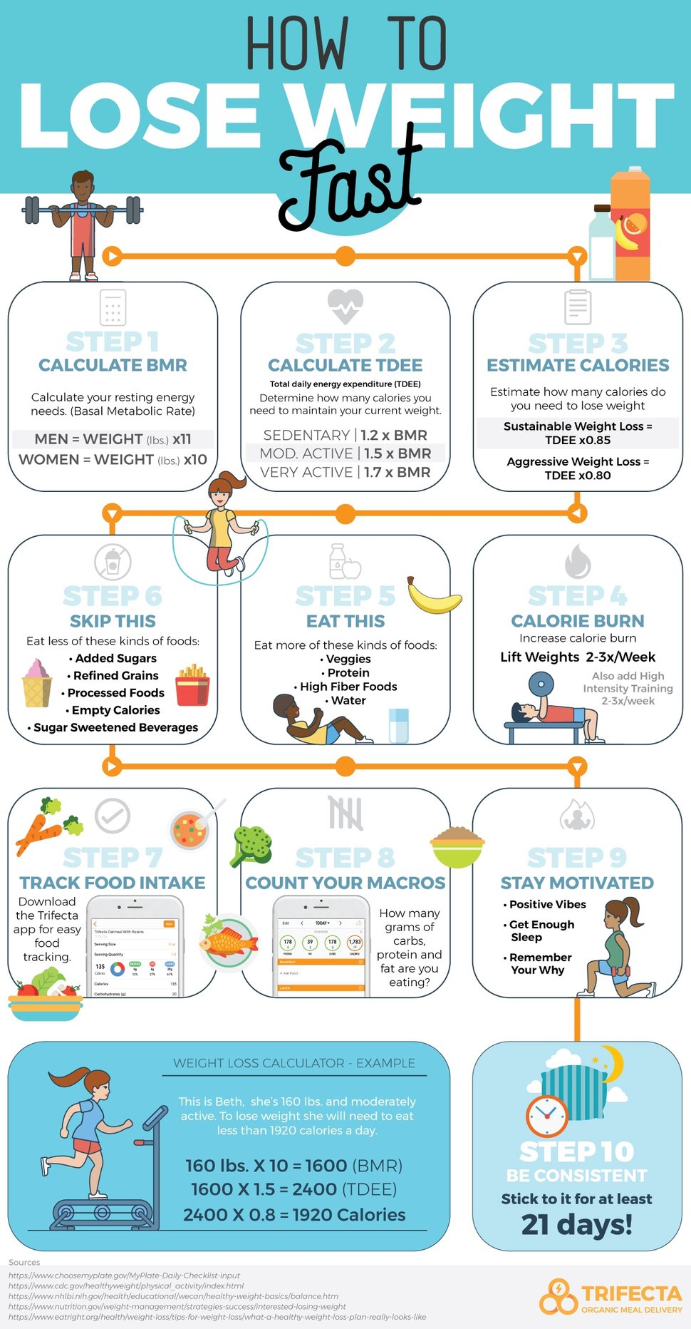 How to Lose Weight Quickly and Easily: Top Tips for Fast Results