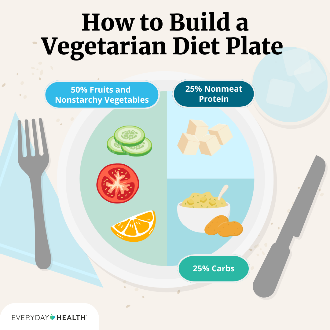 Exploring Vegetarian Diets: Types and Nutritional Benefits