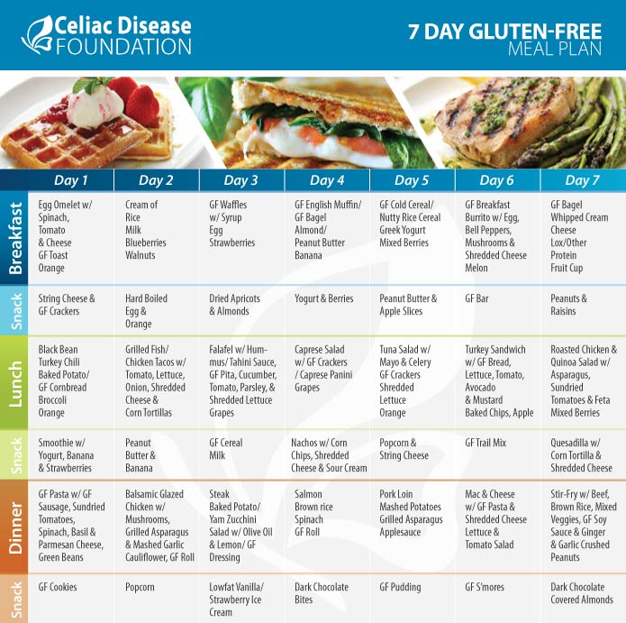 Easy Gluten Free Diet Plan: Simple Steps for Beginners