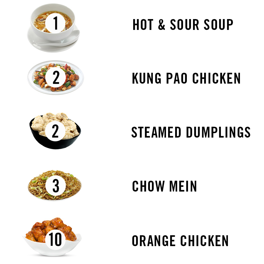 The Truth About Calories in Popular Chinese Takeout Dishes