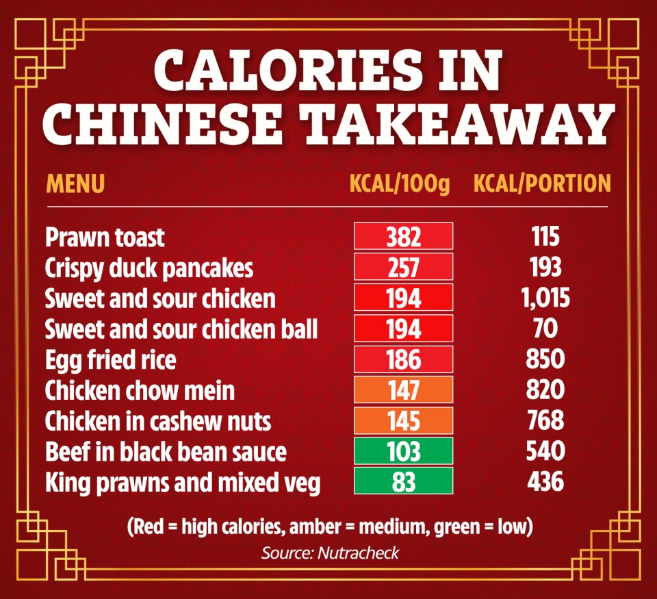 The Truth About Calories in Popular Chinese Takeout Dishes