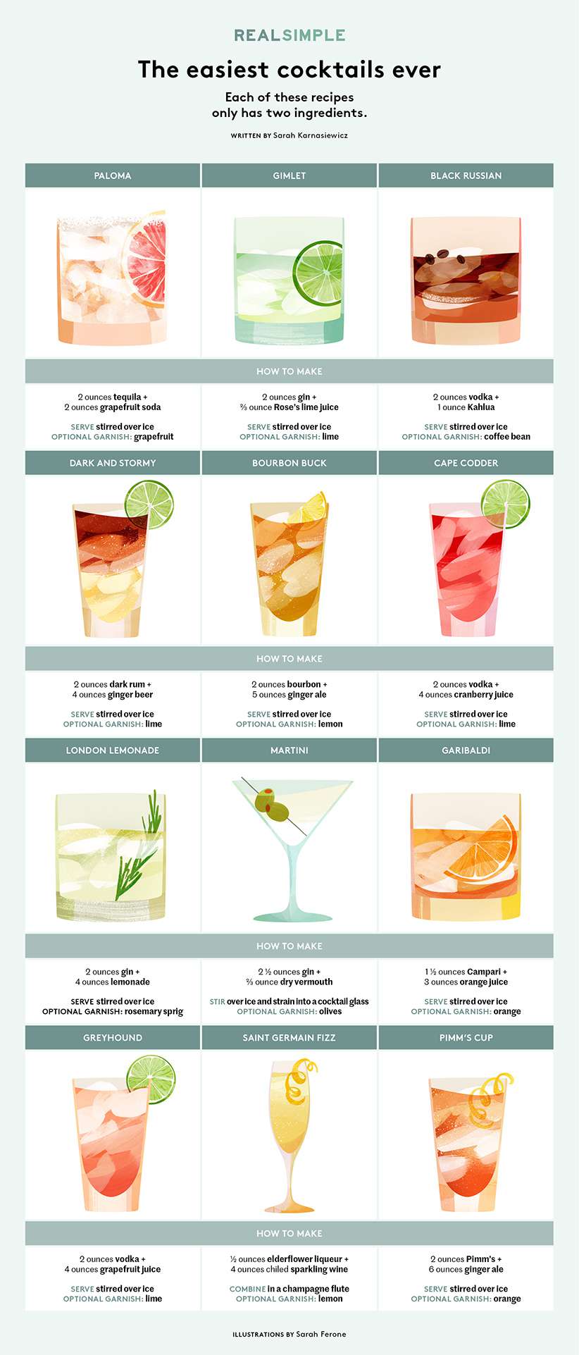 Quick and Easy Cocktail Recipes for Beginners: 5 Simple Drinks to Try