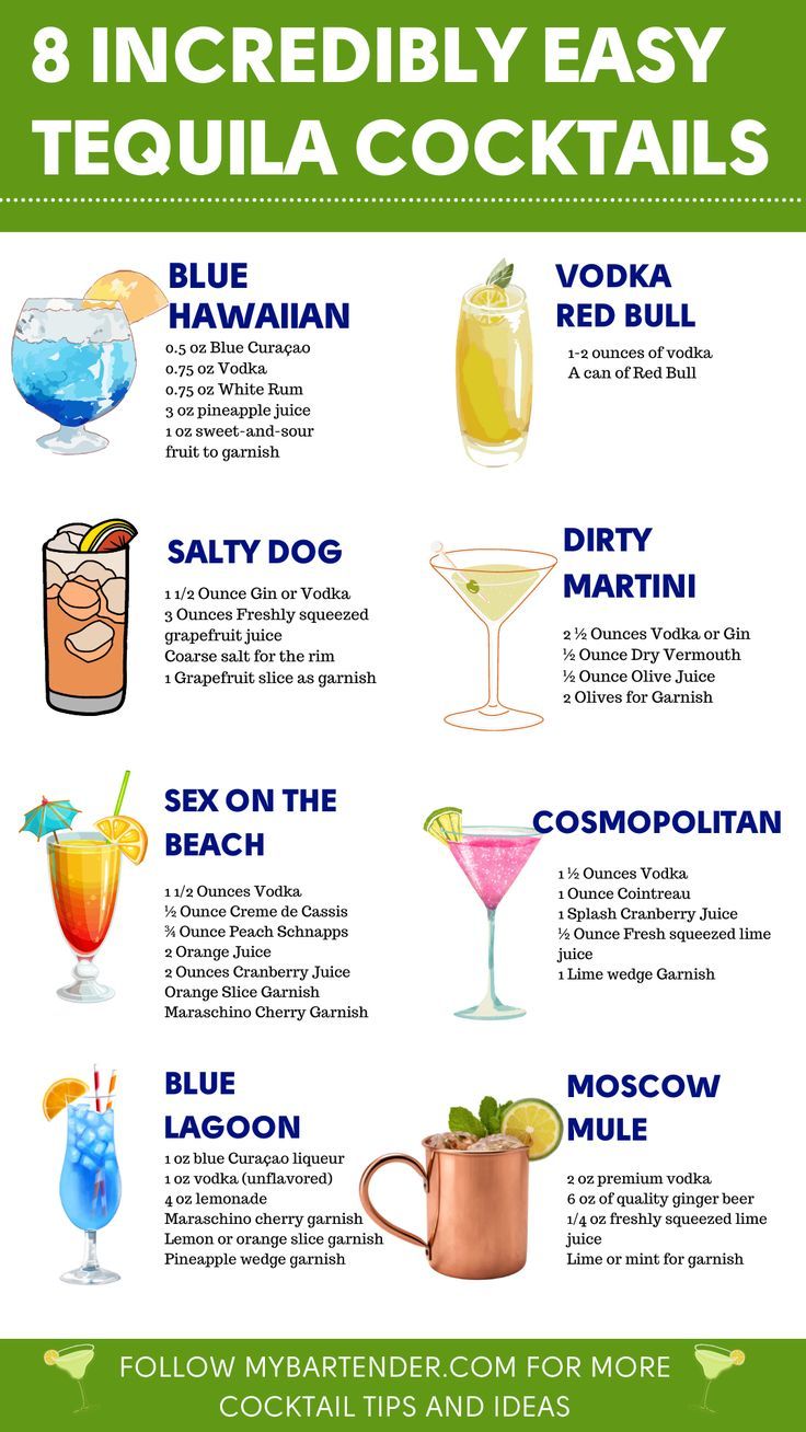 Quick and Easy Cocktail Recipes for Beginners: 5 Simple Drinks to Try