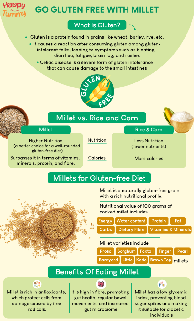 Millet: A Nutritious and Gluten-Free Grain Option