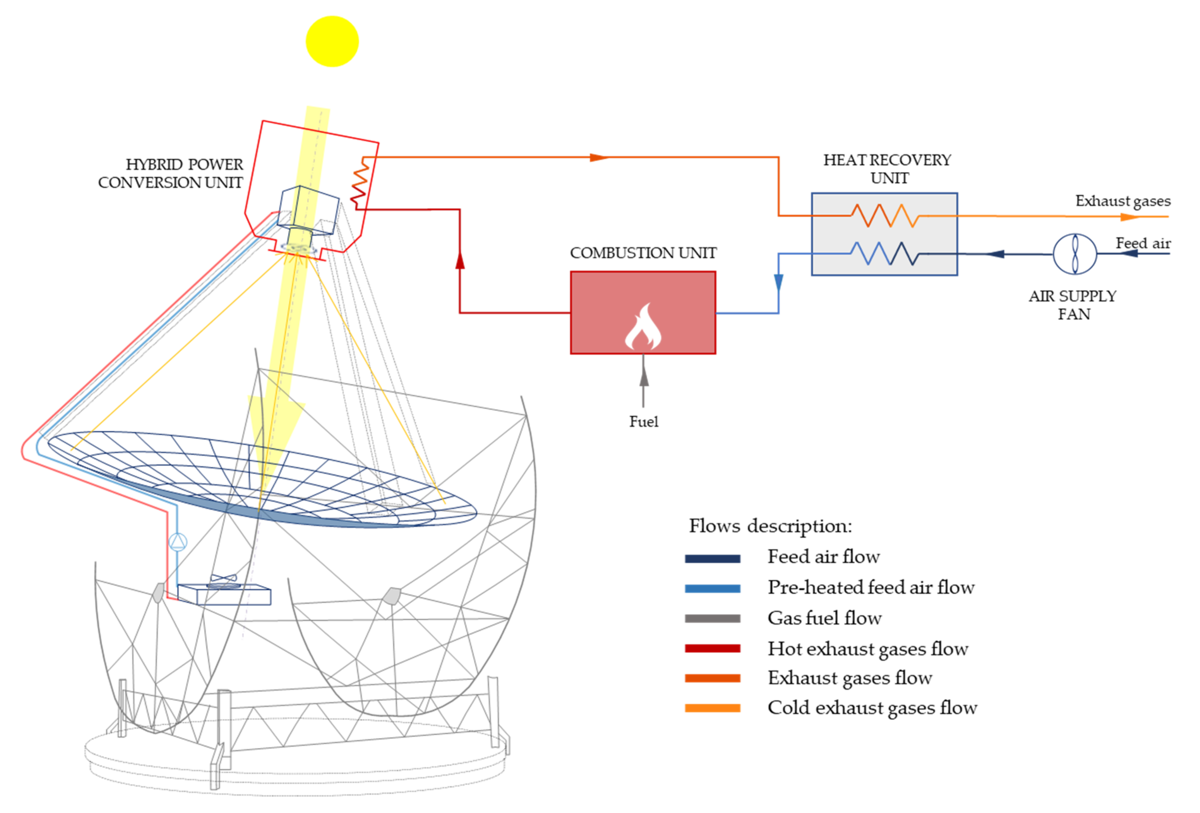 Using Step Parabolic Dishes to Generate Steam and Electricity: A Comprehensive Guide