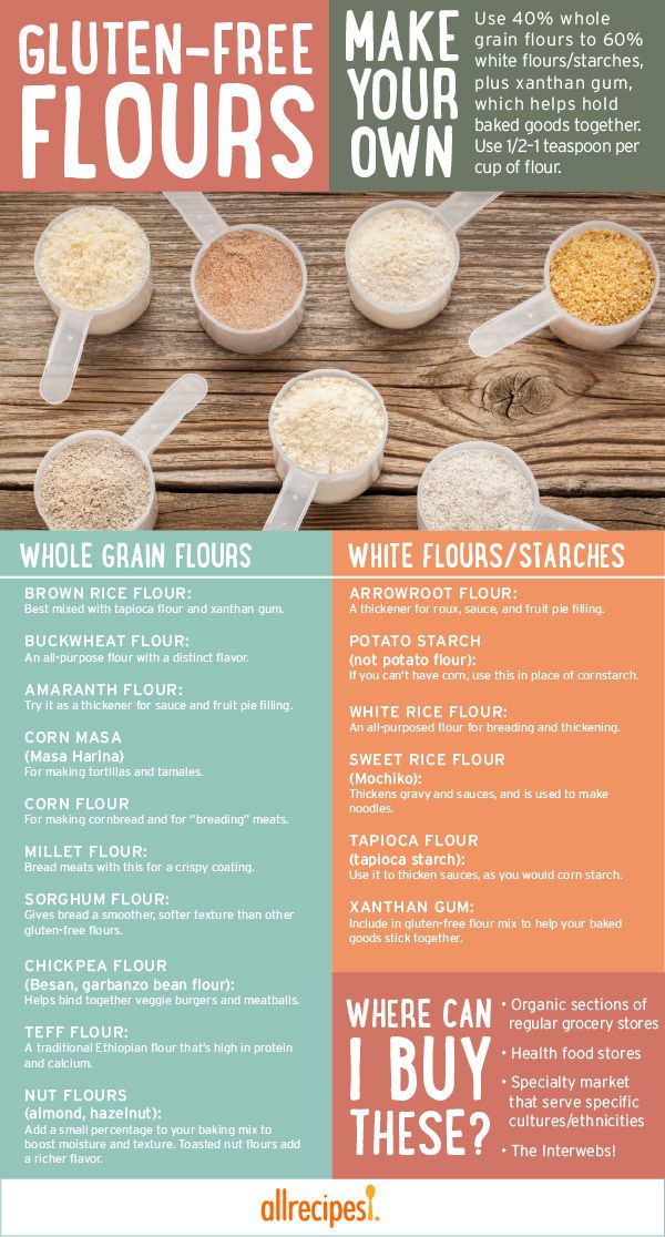 Your Easy Gluten Free Flours List for Baking Cakes