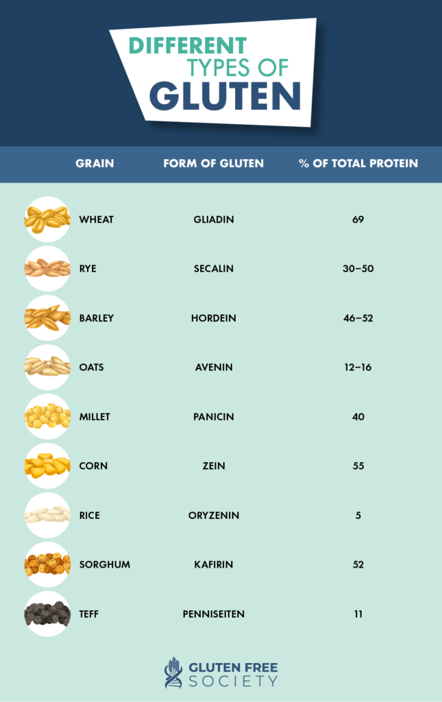 Brown Rice: Is It Safe if Youre Avoiding Gluten Foods?