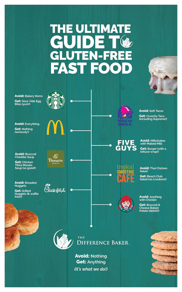 What is gluten free meal meaning? Here is a simple explanation for you!