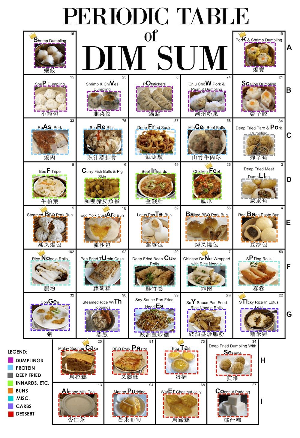 Dim Sum Bar: What to Order? A Simple Guide for Beginners!