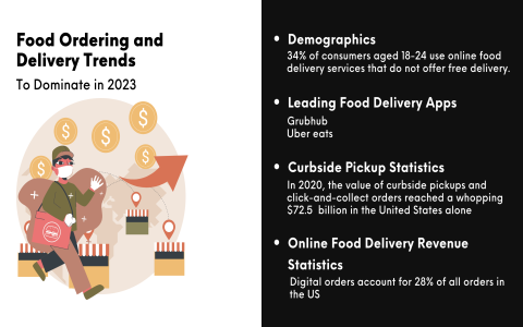 Third Party Food Delivery Services: Comparing Prices and Features