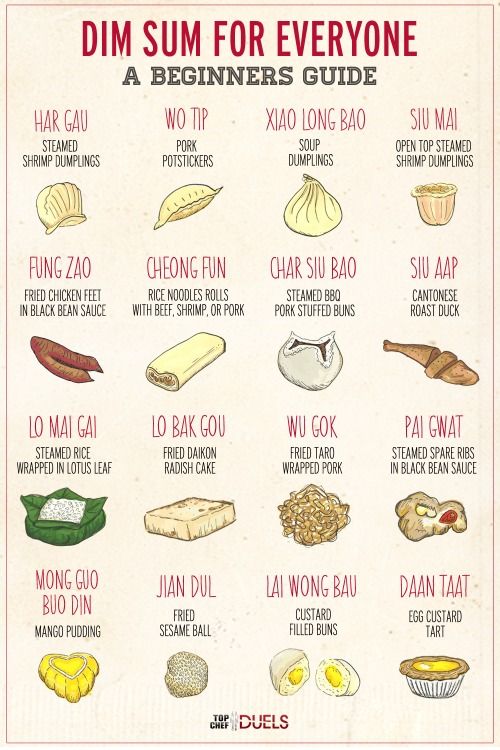 Dim Sum Chinese Characters: How to Read Them? (Your Quick and Easy Cheat Sheet)