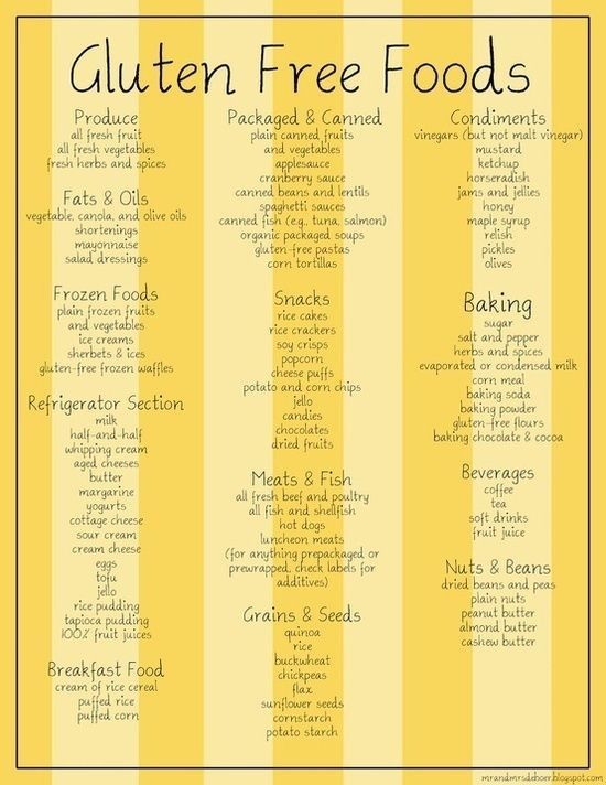 Complete List of Gluten Free Foods: Easy-to-Follow Guide.