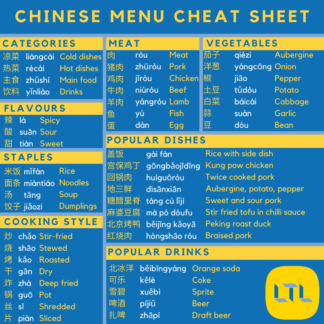 Dim Sum Chinese Characters: How to Read Them? (Your Quick and Easy Cheat Sheet)