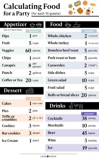 Party Food Calculator: How Much Food to Serve at a Party to Avoid Waste?