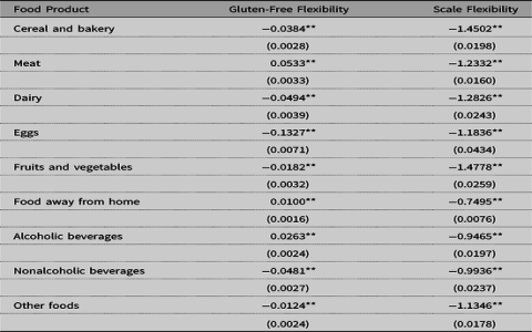 Gluten Free Fad Diet: Is It Really Worth the Hype?