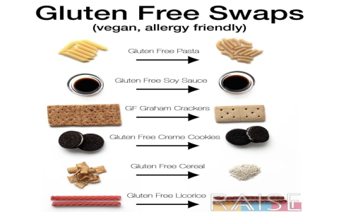 Gluten Free Medicine Brands: Safe Choices for Celiacs.